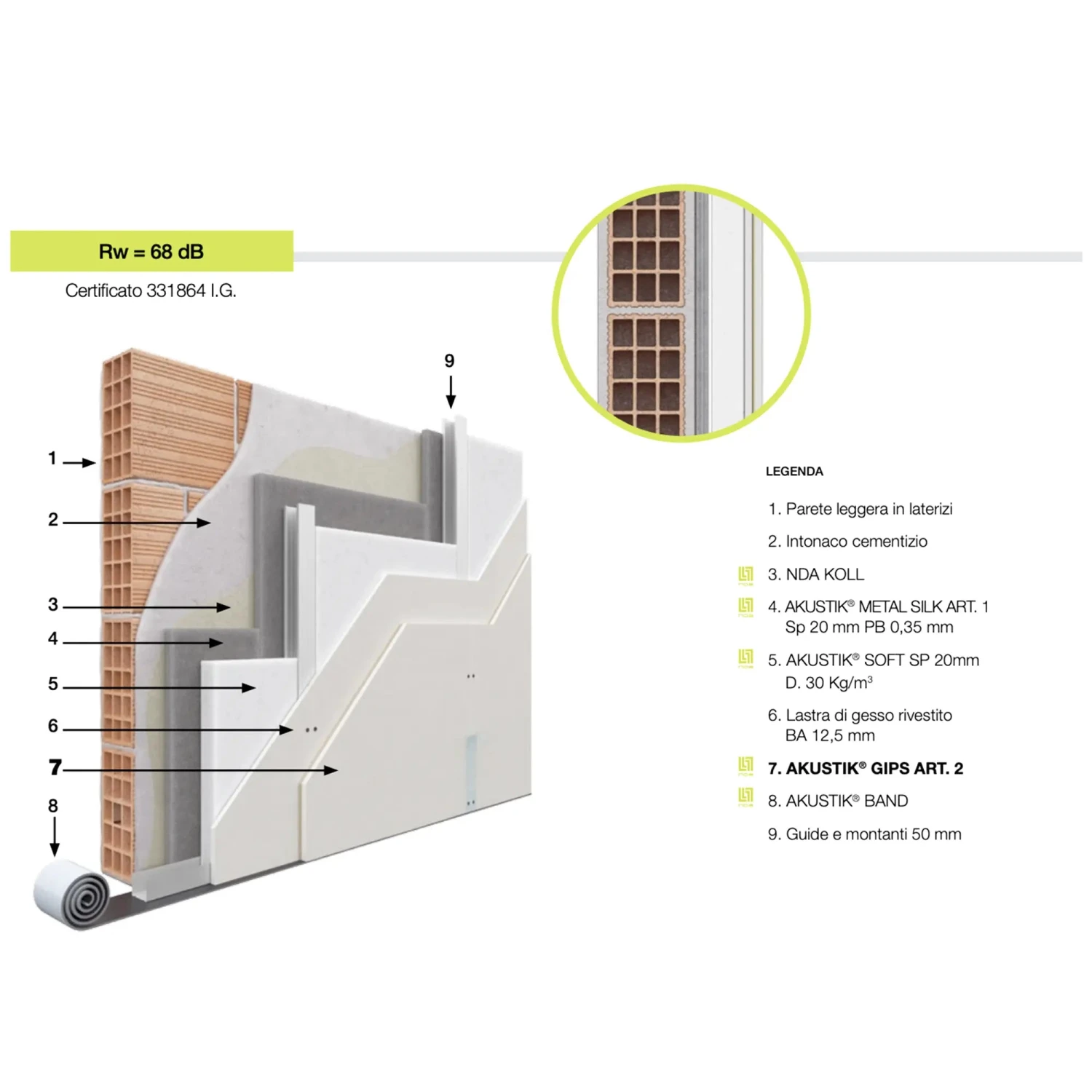Pannello Accoppiato Nda Akustik Gips Art2 6 Pannello Accoppiato Nda Akustik Gips Art2 - immagine 4